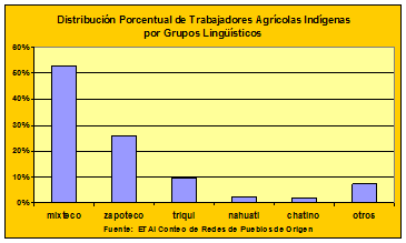 Housing Chart