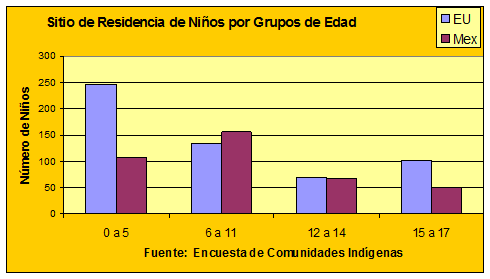 demographics chart1