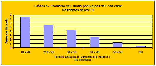 education chart1