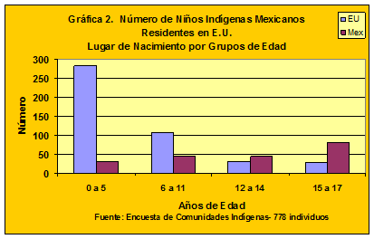 demographics chart1