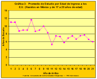 demographics chart1