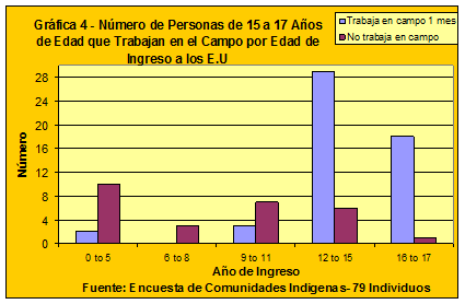 demographics chart1