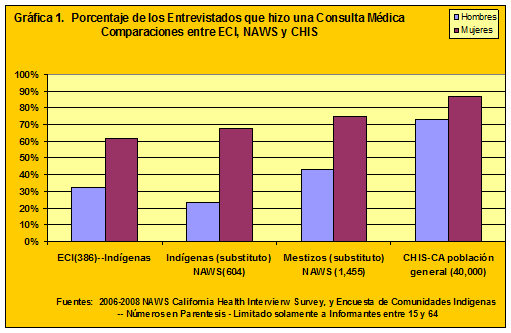 demographics chart1