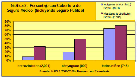 demographics chart1