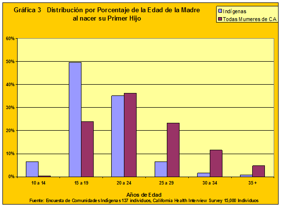 demographics chart1