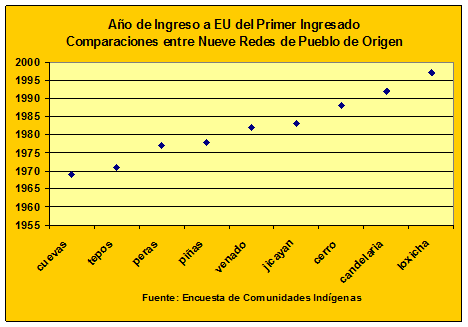 Housing Chart