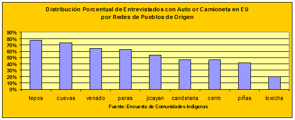 Housing Chart