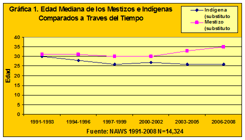 demographics chart1