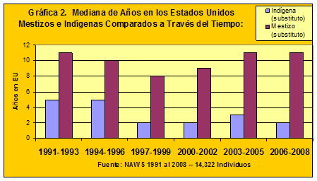 demographics chart2