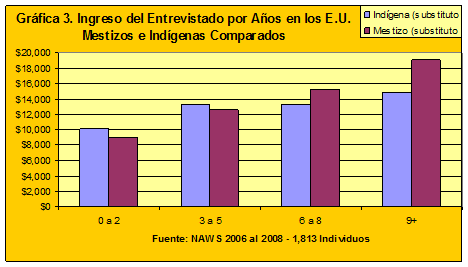 demographics chart2