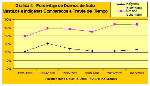 demographics chart2