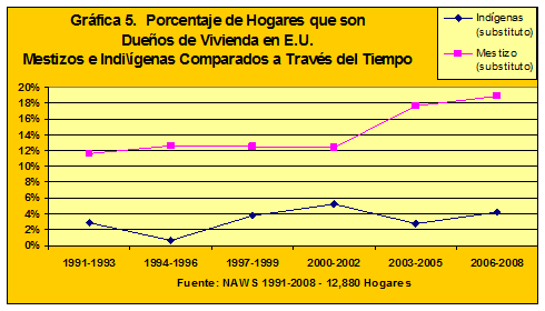 demographics chart2