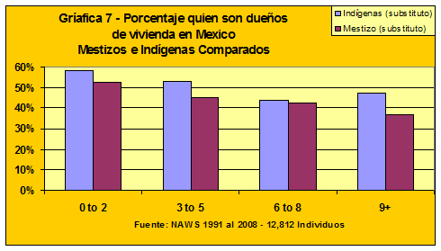 demographics chart1