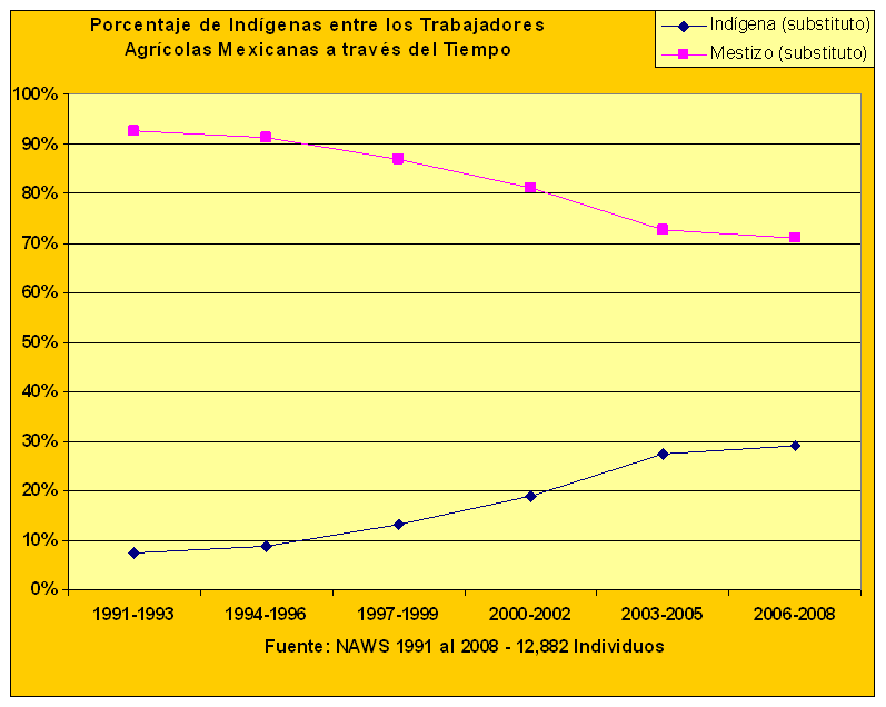 Settlement Chart