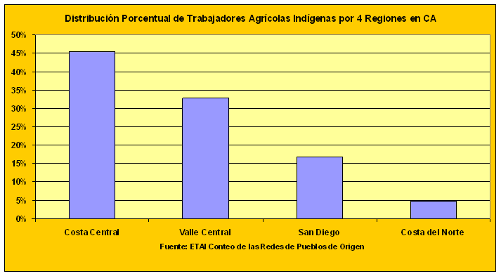 Settlement Chart