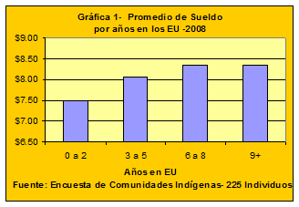 Working Chart