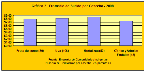 Working Chart