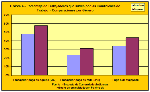 Working Chart