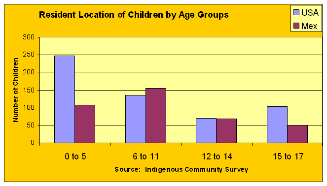 demographics chart1
