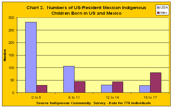 demographics chart1