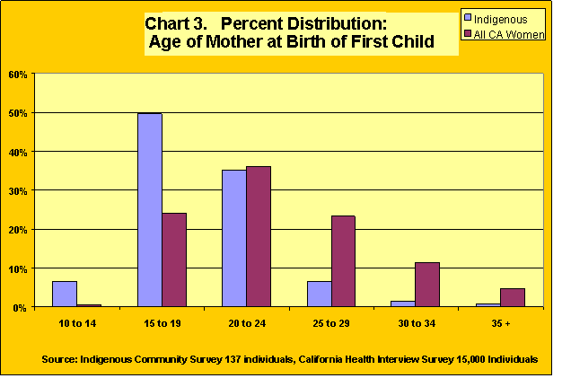 demographics chart1