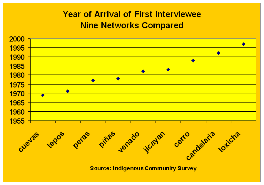 Housing Chart