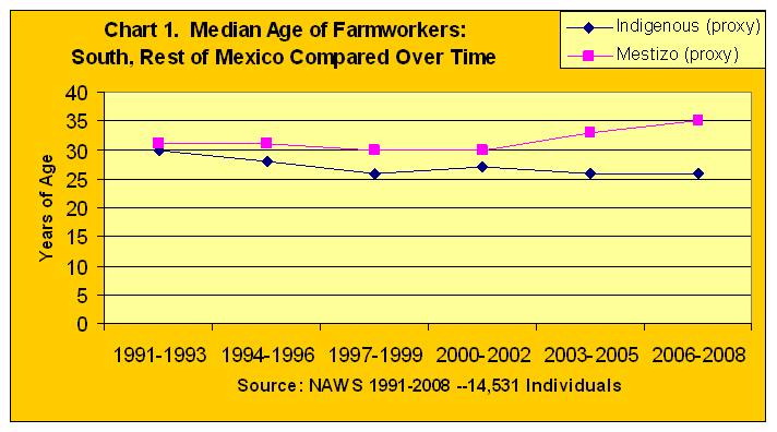 demographics chart1