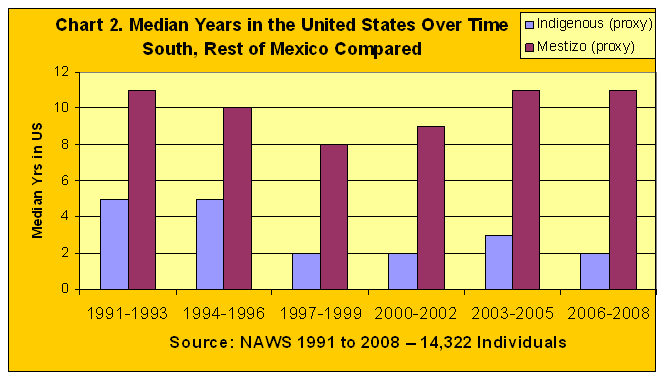 demographics chart2