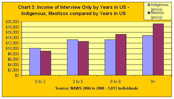 demographics chart2