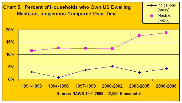 demographics chart2