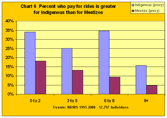 demographics chart1