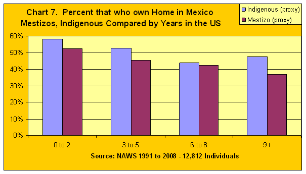 demographics chart1