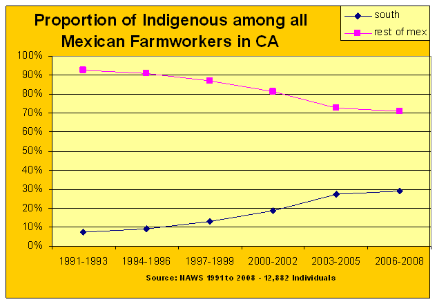 Settlement Chart