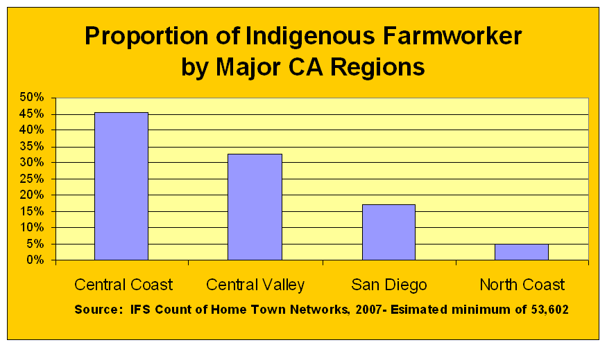 Settlement Chart